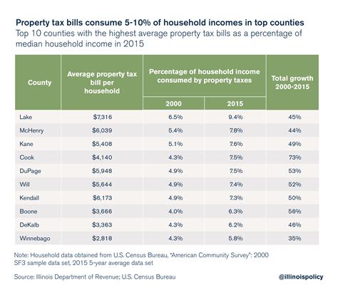 Scott County Illinois Property Tax Calculator