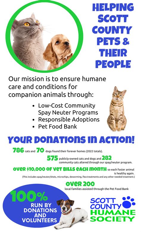 Scott county humane society. Scott County Humane Society Web Site at RescueGroups . Special Thanks to our . Top Three Donation Box Locations this Month! 1. Central Purrk Cat Cafe ... Petco Grant Awarded to Scott Co Humane Society-- Thursday May 14th, 2020 . Scott County Humane Society . 751 Slone Drive, Suite 13 Georgetown, KY 40324 Phone: 502-863-3279 ... 