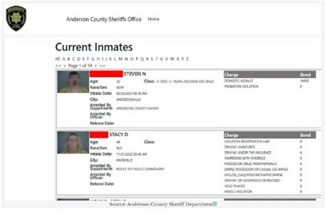 Scott county tn arrests. .  ...