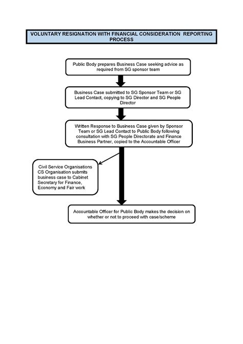 Scottish Public Finance Manual - gov.scot - Scottish Government