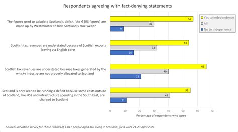 Scottish denial nyt. Things To Know About Scottish denial nyt. 