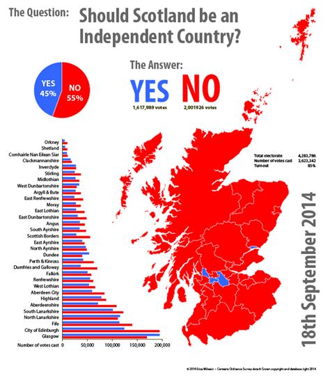 Scottish independence referendum 2014: results of …