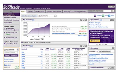Scottrade accounts. Things To Know About Scottrade accounts. 