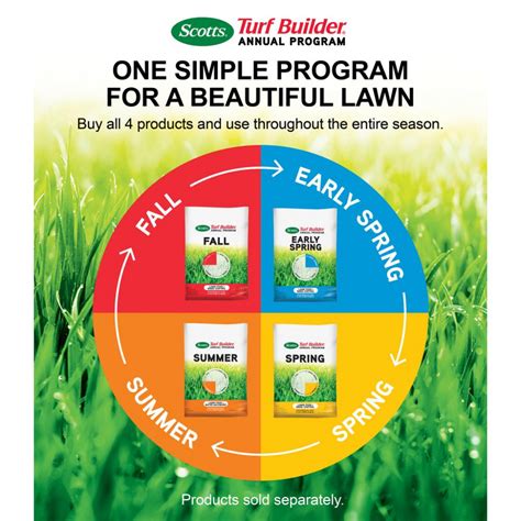 Scotts Lawn Care Calendar