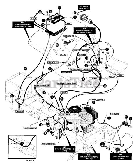 Scotts Riding Lawn Mower Wiring Diagram