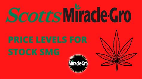Scotts miracle gro stock price. Things To Know About Scotts miracle gro stock price. 