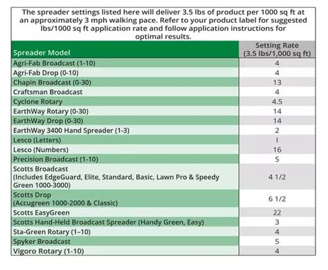 Sta-Green Green Spreader Settings Guide. Check Point Lab R80.40 - 3. Install Security Gateway and Configure Cluster. Here are the best settings for using the Sta-Green Rotary Spreader with various items. But before using our guide, you can check the product label of your preferred seed/sand/ chemical for any recommended spreader settings.. 