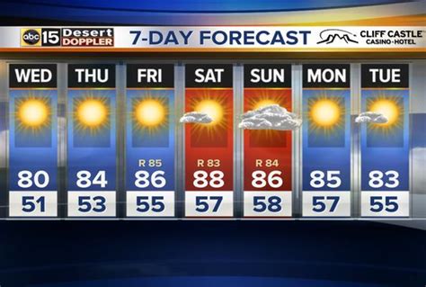 Scottsdale 30 day forecast. Scottsdale enjoys more than 330 sunny days each year, which means pool season runs year-round, hiking trails and golf courses are always open, and any time is a great time to visit. ... 30) After spending a good part of the summer hermetically sealed in the air conditioning, Scottsdale locals revel in fall’s cooler temperatures – and you ... 