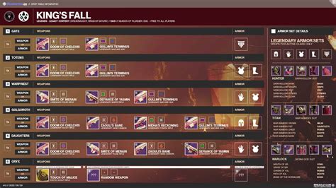 Scourge of the past loot table. Scourge of the Past also boasted probably the most important loot of any raid in Destiny 2 – maybe even the whole series. I speak, of course, of Anarchy, which has ruled the DPS meta in PvE ever ... 