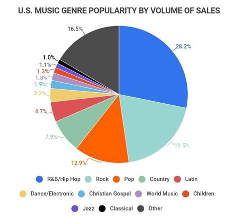 Scout Demographics and Statistics In The US - Zippia