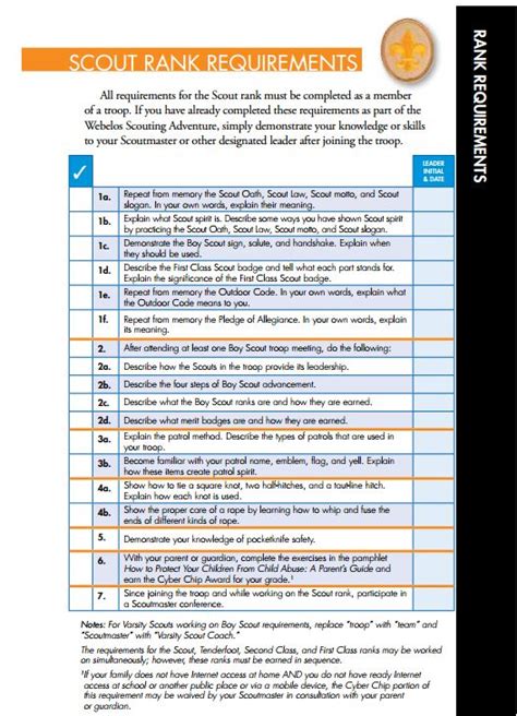 Scout Rank Requirements Worksheet