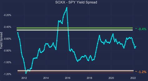 Scoxx yield. Mar 31, 2024 · SOXX - iShares Semiconductor ETF - Review the SOXX stock price, growth, performance, sustainability and more to help you make the best investments. 