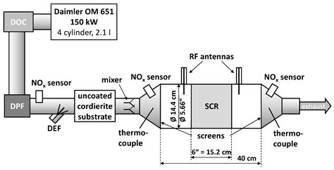 Scr intake temperature sensor. A value of 31 is sent to indicate that ...