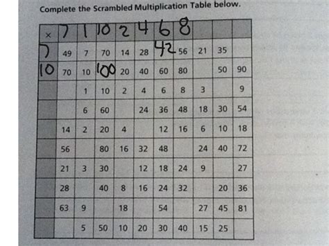 Scrambled Multiplication Table Answers