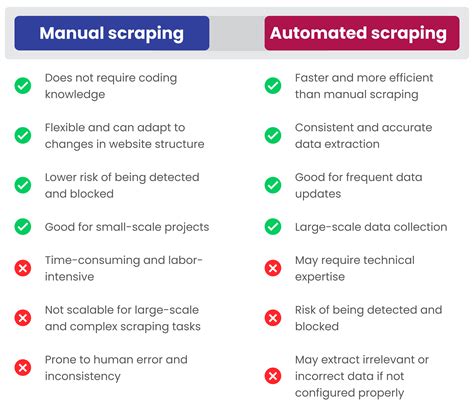 Scrape a website. Web scraping has become an essential skill for data enthusiasts, researchers, and developers to gather information from websites and APIs. While Postman is commonly used for API testing, it can also be a powerful web scraping tool. In this guide, we will explore how to use the latest version of Postman for … 
