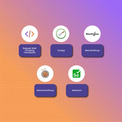 Scrapy framework.  Scrapy is the most popular web scraping framework out there an...