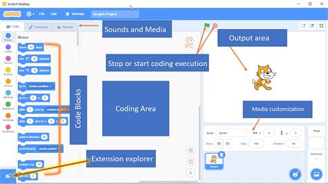 Scratch Programming Language