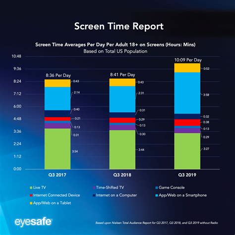 Screen time report. Things To Know About Screen time report. 