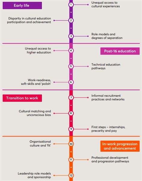 Screened out: Tackling… - Creative Industries Policy & Evidence Centre