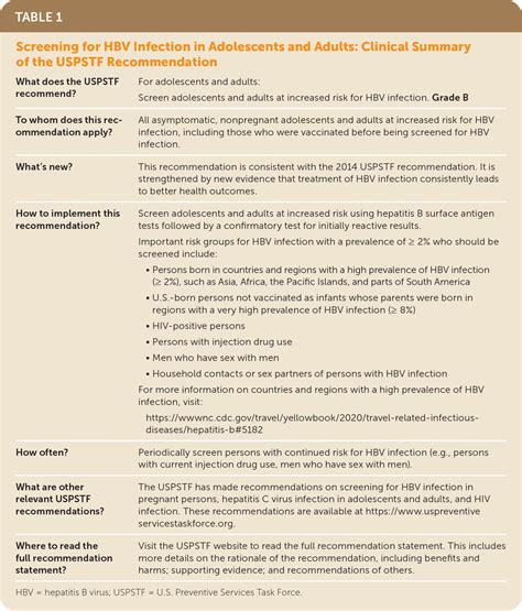 Screening for Hepatitis B Virus Infection in …