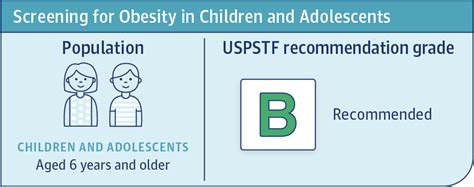 Screening for Obesity in Children and Adolescents: US Preventive ...