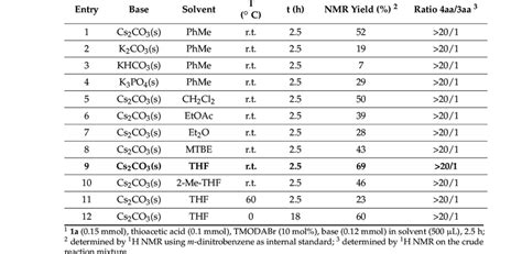 Screening status conditional. Oct 18, 2016 ... When some prior knowledge on a certain important set of variables is available, a natural assessment on the relative importance of the other ... 