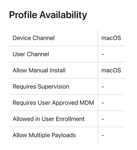 Screensaver Apple Developer Documentation