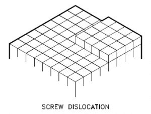 Screw Dislocation – Crystallographic Defects - Nuclear Power