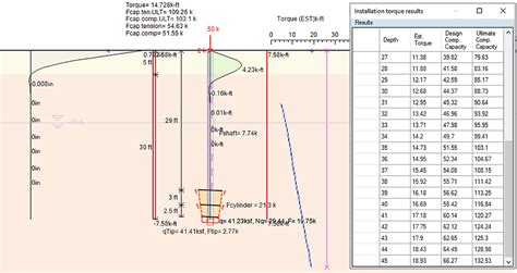 Screw pile torque chart.  Proceedings of the 9th International Conference on...