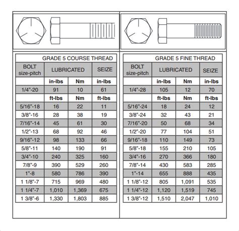 Screw torque chart.  ** Fine thread figures are for 1-14.  View specifications, dimensions,...