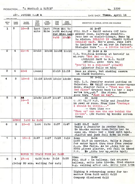 Script Supervisor Notes Template williamsonga.us