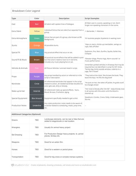 Script+breakdown+sheet