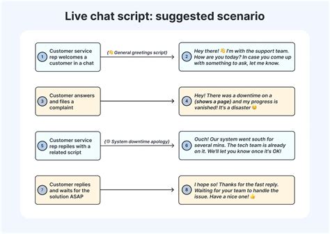 Learn how to create and use chat support scripts to enhance your customer service, satisfaction, and professionalism. Find out the secret ingredients of chat support scripts and get inspired by 50+ examples for different scenarios.. 