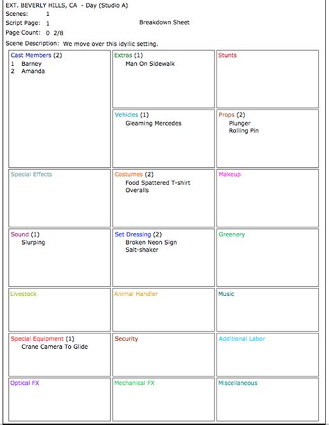 Script for Break the Cycle PDF.