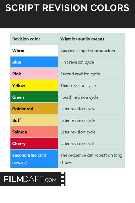 Script revision lab.  📝 The Script Revision Lab 2026 is a two-week residential workshop dedicate...