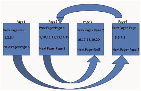 Script to find fragmentation in sql server