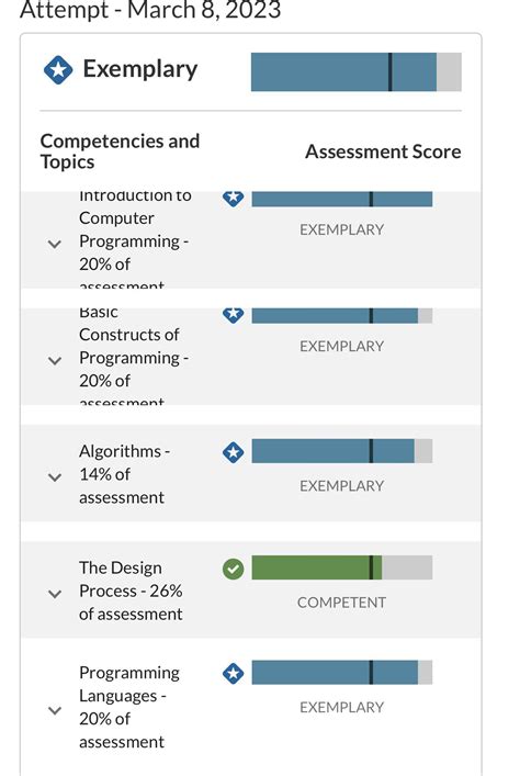 Scripting-and-Programming-Foundations Demotesten