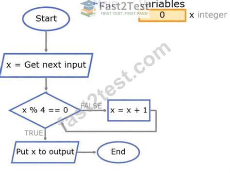 Scripting-and-Programming-Foundations Online Test