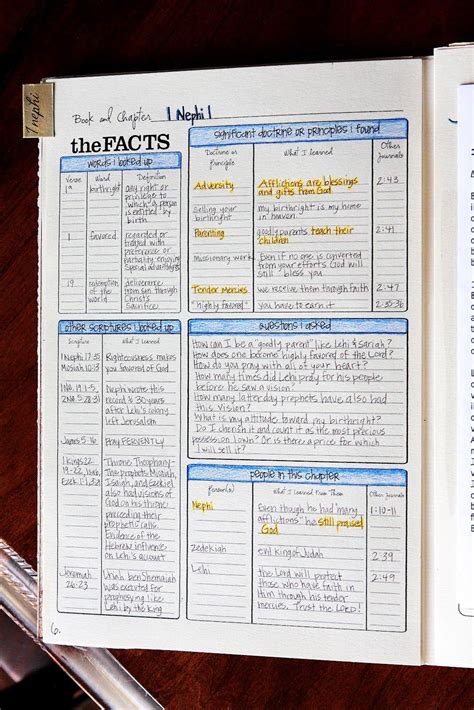 Scripture Journal Tutorial Part 2 Studying By Chapters