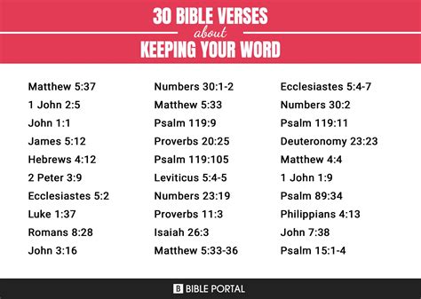 Scripture On Keeping Your Word