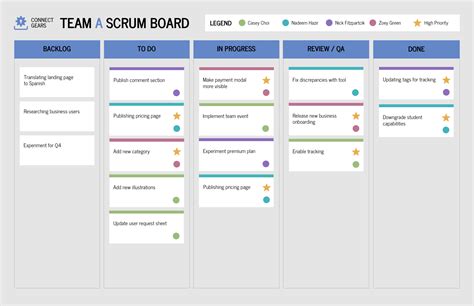 Scrum Board 4 Templates and Examples Project Management Templates