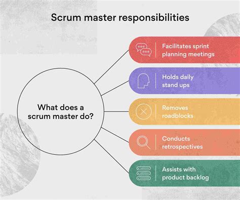 Scrum Master I Salary in Texas Salary.com