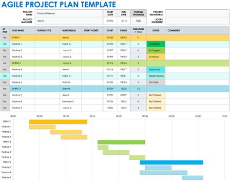 Scrum Project Plan Template Resume Examples