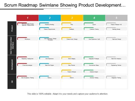 Scrum Roadmap Swimlane Showing Product Development Metrics PowerPoint