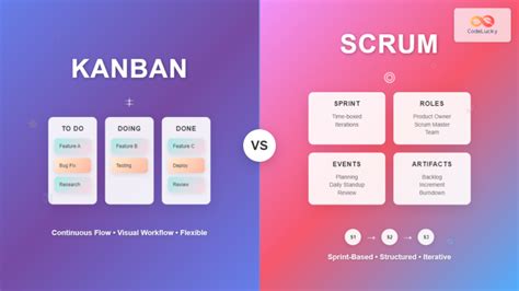 Scrum debate.  But the comparison itself is often based on a misunderstanding of...