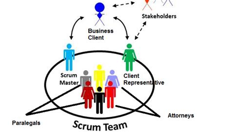 Scrum for the Agile Attorney and Legal Project Management