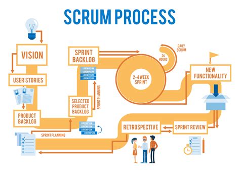 Scrum guide agile project management guide for scrum master and software development team. - Sun tracker pontoon boat owners manual.