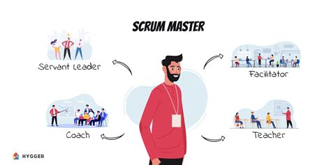 Scrum master responsibilities.  Facilitate agile ceremonies, remove impe...