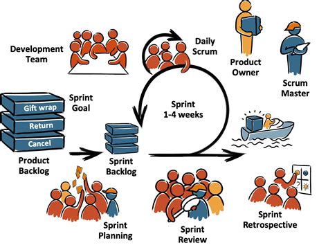 Scrum master training. Being a recent graduate just entering the professional stage of one’s career is an especially turbulent time. This is magnified for ones that had a prolonged academic journey, such... 