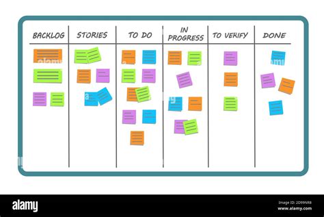 Scrum task board or kanban board. Visualizing the workflow with various